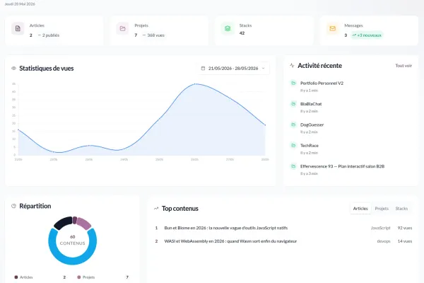 Portfolio Personnel V2