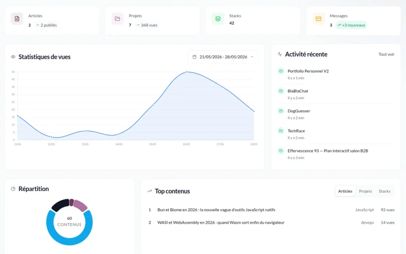 Portfolio Personnel V2